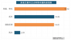  我爱我家、土巴兔、爱空间、一路拆修网 
